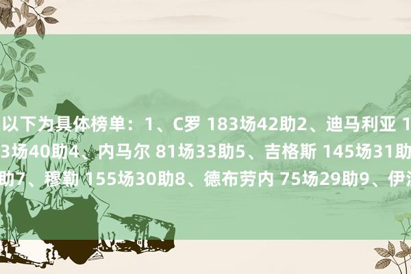 以下为具体榜单：1、C罗 183场42助2、迪马利亚 112场41助3、梅西 163场40助4、内马尔 81场33助5、吉格斯 145场31助6、哈维 151场30助7、穆勒 155场30助8、德布劳内 75场29助9、伊涅斯塔 130场29助10、本泽马 152场29助    体育赛事直播